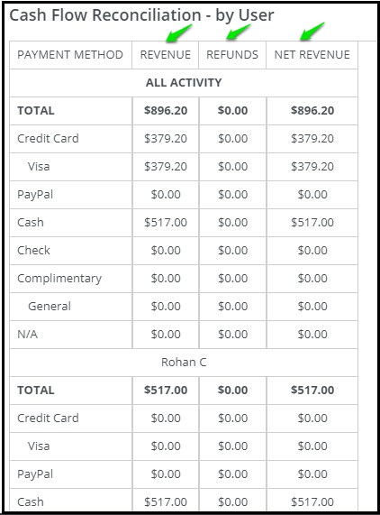 Cash_Flow_Reconciliation_By_User.jpg